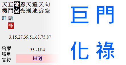 巨門化祿 紫微四化之巨門星化祿
