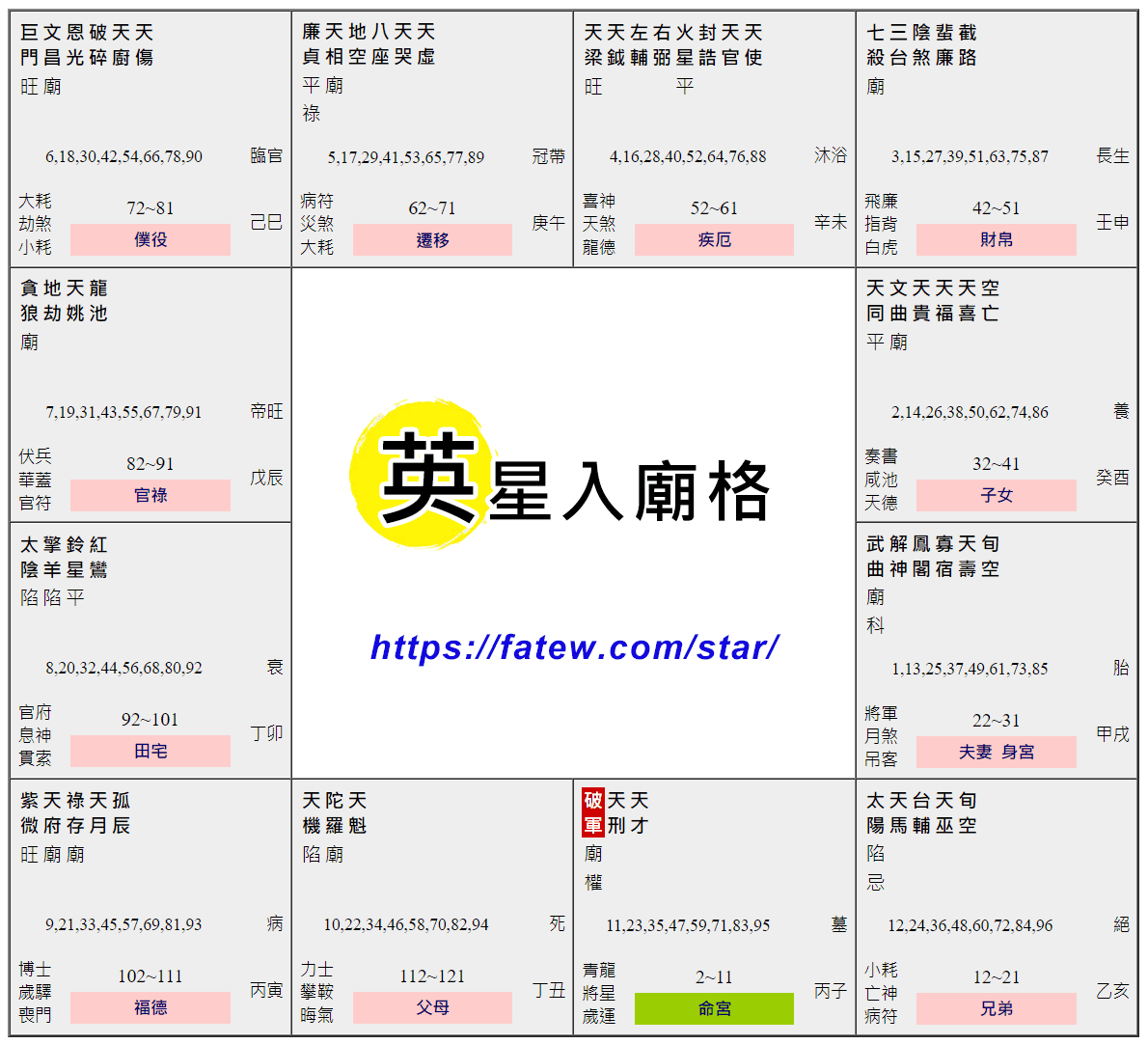 英星入廟