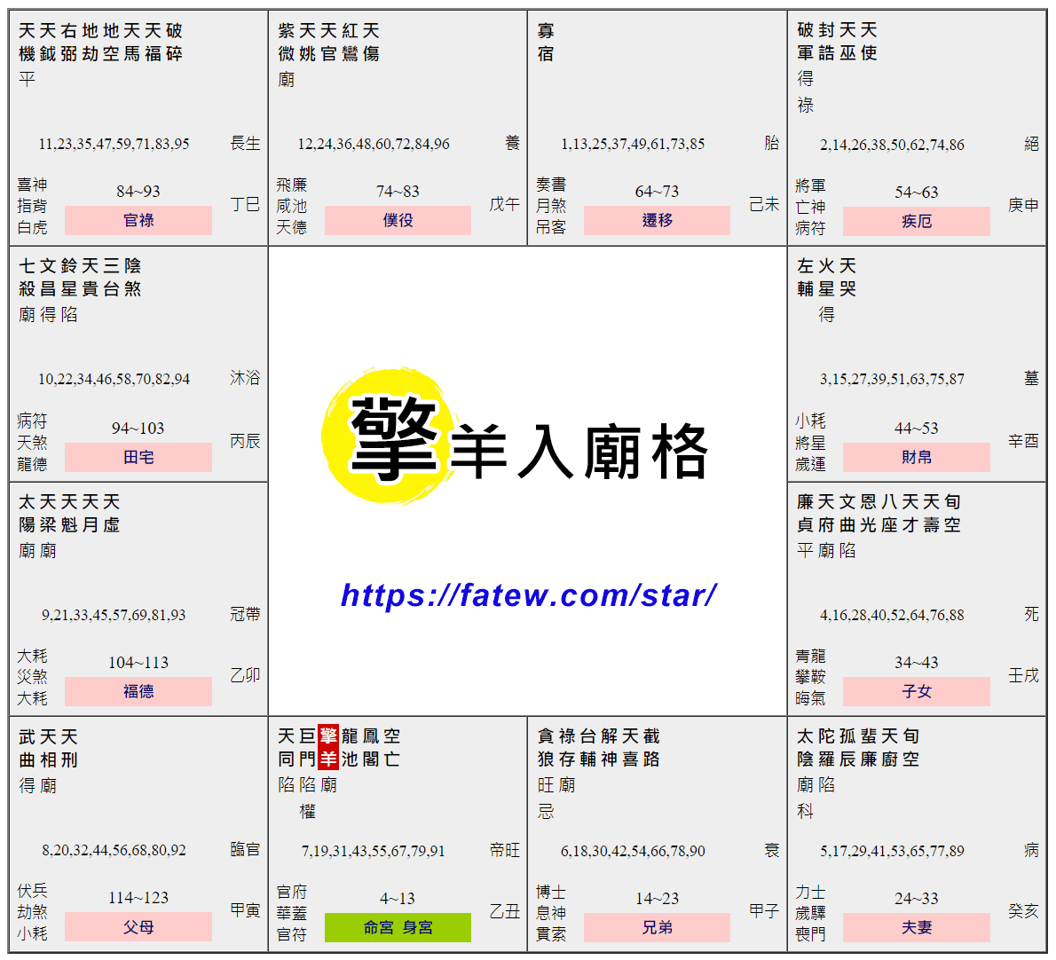 擎羊入廟