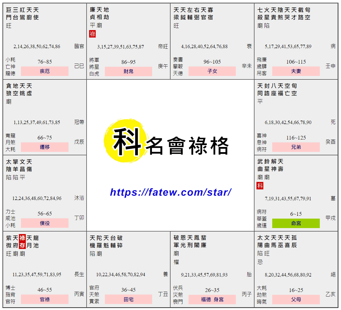 科名會祿