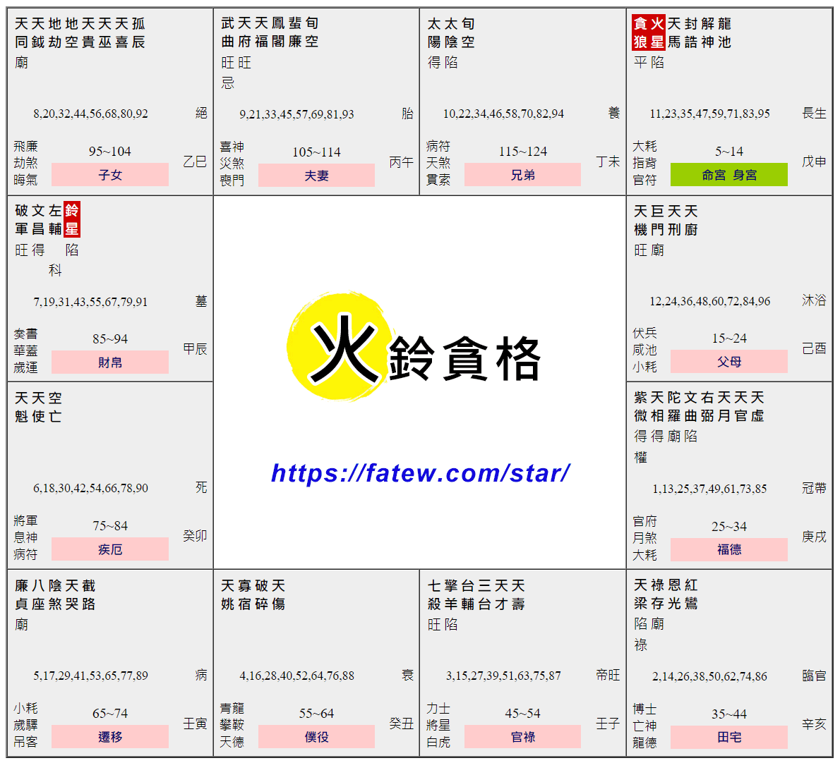 火鈴貪