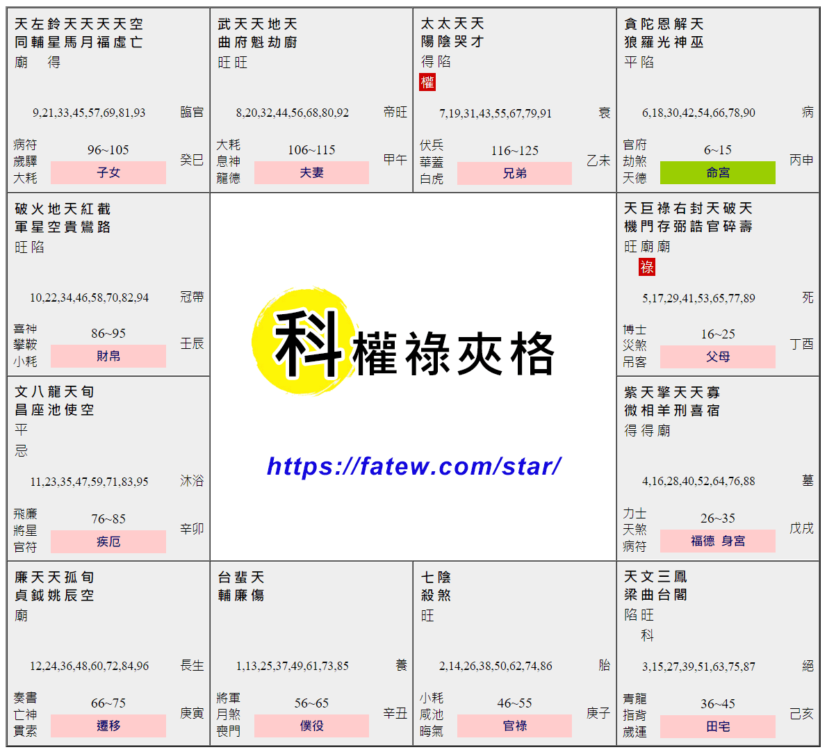 科權祿夾