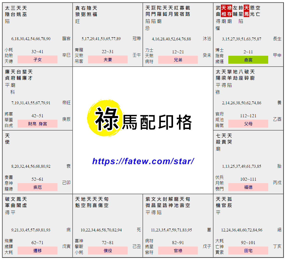 祿馬配印