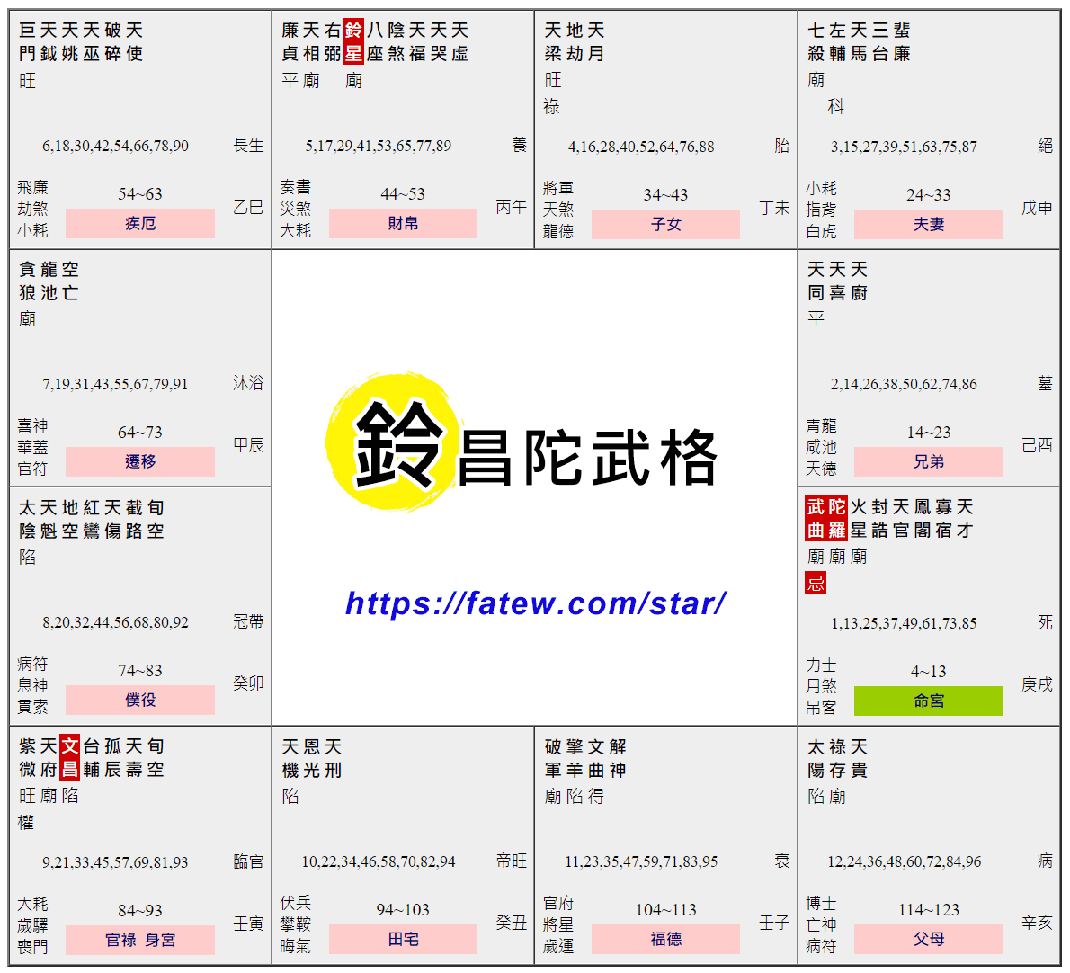鈴昌陀武