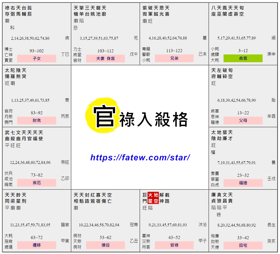官祿入殺